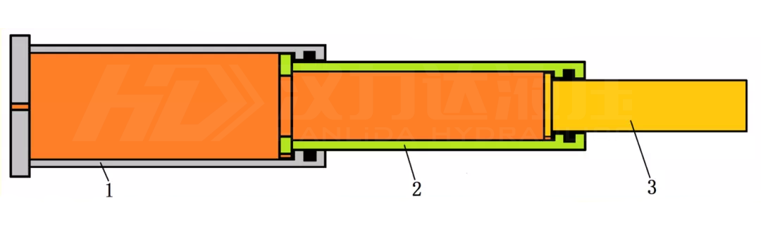 單作用多級缸漢力達.png